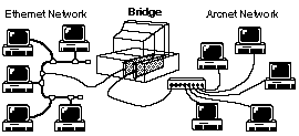 bridge