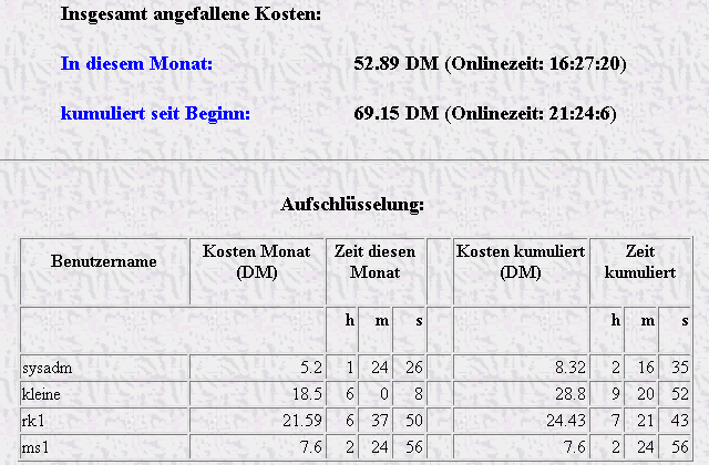 Kostenabrechnung