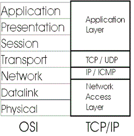 tcpip_osi.gif