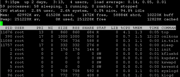 table of processes