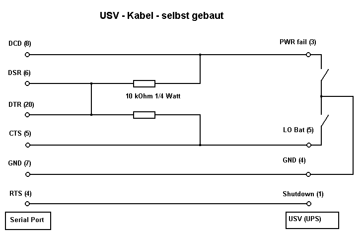 USV-Kabel