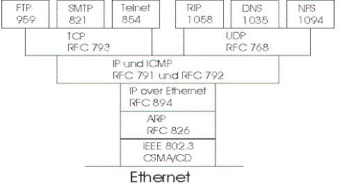 tcpstack.gif (4792 Byte)